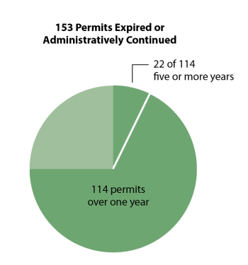 scorecard chart