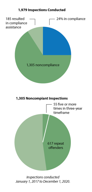 scorecard chart